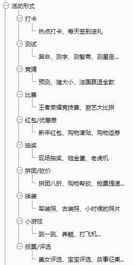 活動策劃推廣：一套萬能的活動策劃方案！
