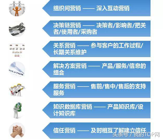 掌握這些工業品營銷技巧，助你輕松贏得訂單！