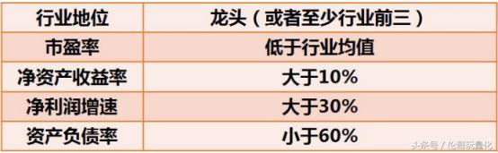 創業板怎么買！