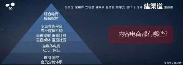 如何做好內容營銷？抓住這10個精髓
