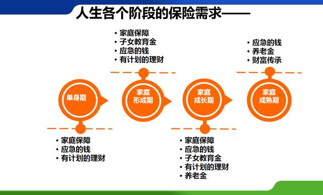 保險營銷實用銷售法，讓你輕松成為客戶家庭理財顧問，你學會了嗎