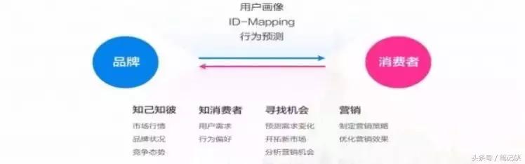 如何做好內容營銷？抓住這10個精髓