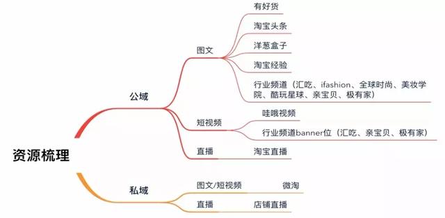 一篇文章，搞懂如何做好淘寶營銷