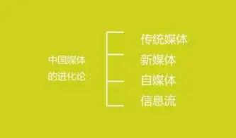 中國未來的17種商業模式：今后將無生意可做！無工可打