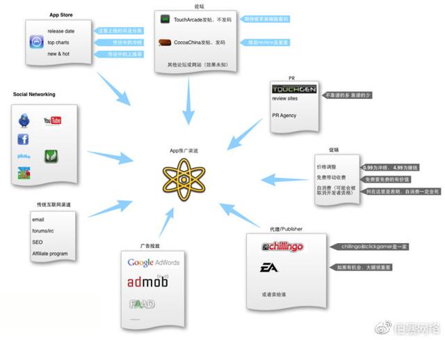 網絡推廣丨搜索引擎有哪些常用技巧?