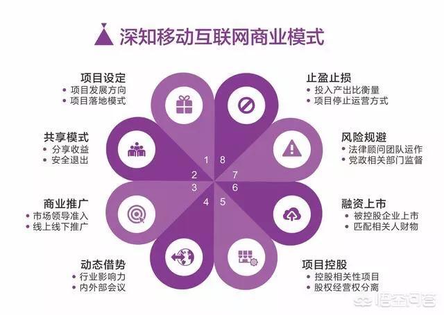 給營銷人和品牌策劃人推薦幾本必讀書！