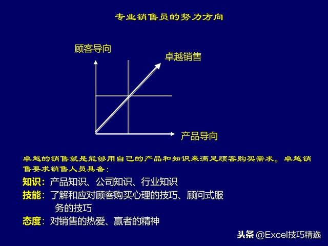 108頁店面銷售技巧培訓PPT，從案例分析到技巧知識，都是干貨！