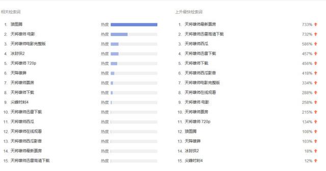 快速推廣引流的一個有效手法
