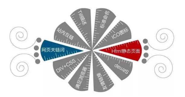 真正會網絡推廣的人都會制定這幾大推廣方案