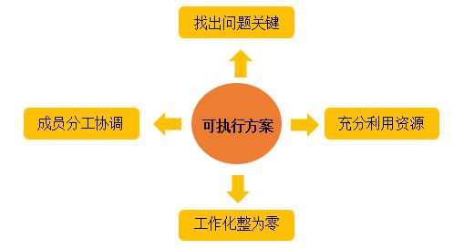短視頻內容策劃把握好這3大點，輕松吸粉！