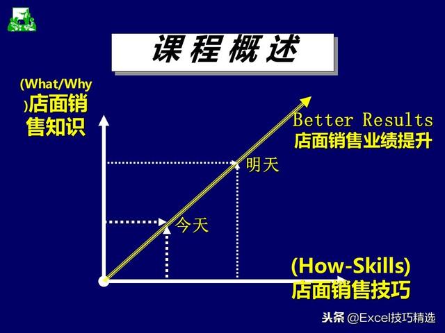 108頁店面銷售技巧培訓PPT，從案例分析到技巧知識，都是干貨！