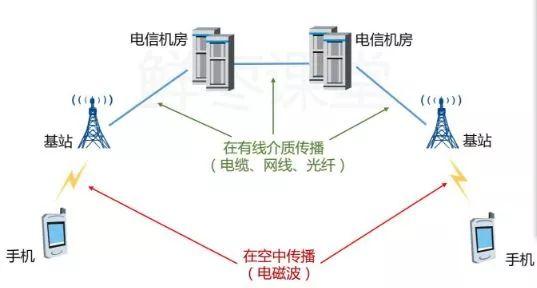 5G到底是什么，比4G牛在哪？看完這篇文章你就懂了