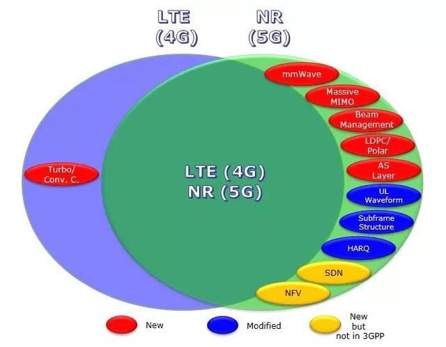5G到底是什么，比4G牛在哪？看完這篇文章你就懂了
