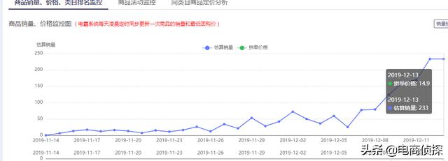 天生商人！90后小伙找家人借10000元做拼多多，1天就賣了403單