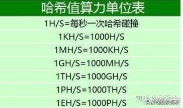 一個比特幣要挖多久？