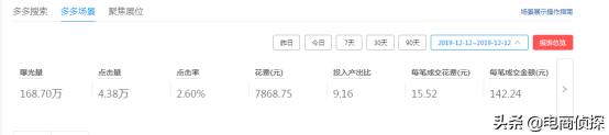 拼多多女裝店鋪經營30天，如何不靠秒殺日銷破10W+，建議收藏