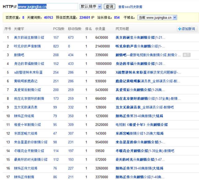 快速推廣引流的一個有效手法
