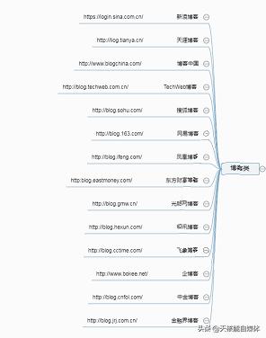 常見的32種網絡推廣方法你了解多少？看看有沒有你不知道的