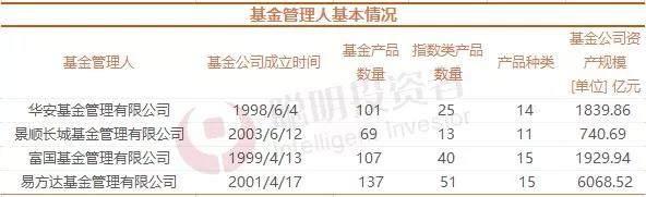 創業板指數基金哪家強？3大指標挑出這3只