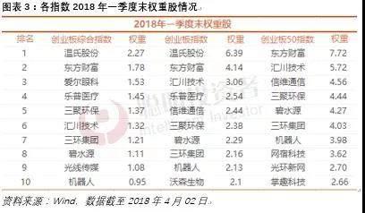 創業板指數基金哪家強？3大指標挑出這3只