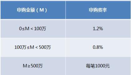 讀懂富國創業板指數分級 這一篇就夠啦
