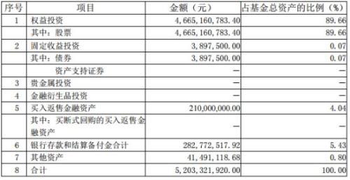 讀懂富國創業板指數分級 這一篇就夠啦