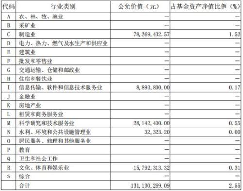 讀懂富國創業板指數分級 這一篇就夠啦