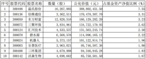 讀懂富國創業板指數分級 這一篇就夠啦