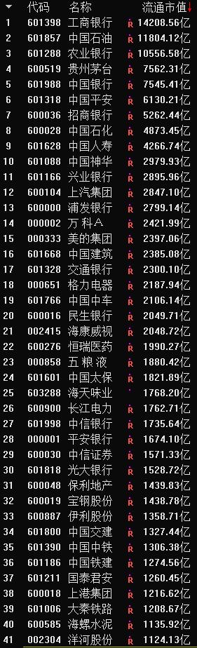 主板、創業板、中小板到底有什么不同？終于有人說清楚了！