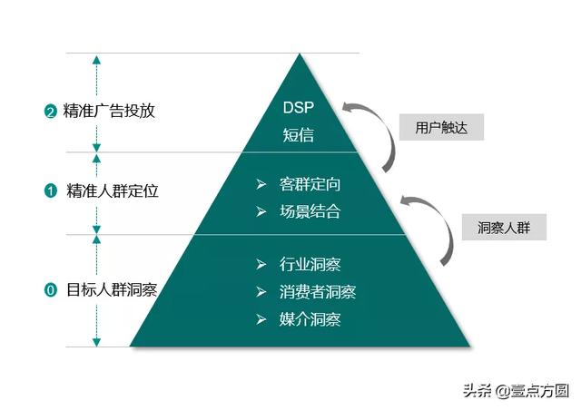 [創問]初創品牌如何著手做好推廣？