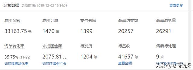 補單沒效果？拼多多店鋪30天訪客65萬是怎么做到的