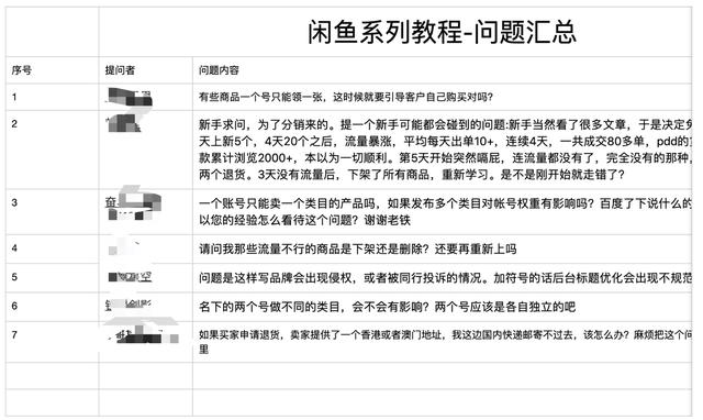 到底如何才能在閑魚月入過萬？除了實物，或許你可以走虛擬路線