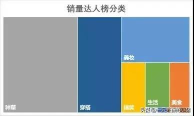 抖音帶貨的秘傳心法