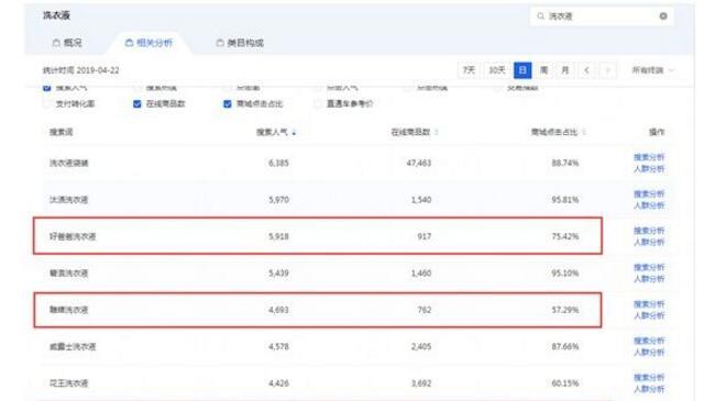 2019淘寶賣什么最賺錢？如何尋找藍海貨源