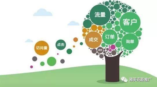 企業如何通過網絡推廣實現精準營銷？