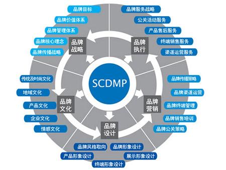 網絡營銷｜如何7步打造核心品牌營銷推廣方案