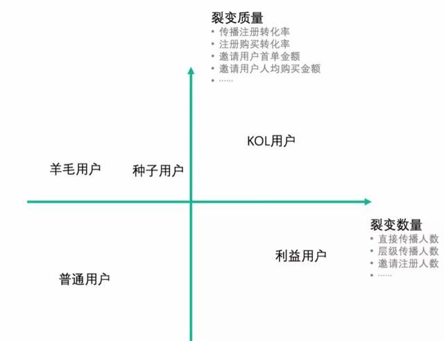 解決電商小程序運營兩大難題:社群+裂變實現爆炸式傳播