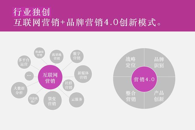 網絡推廣的作用，國內十大網絡推廣公司，數字營銷公司排名