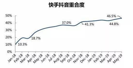 獨家：快手電商謀求單飛 封殺淘寶、拼多多外鏈？