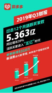 獨家:“百億補貼”背后:拼多多的商業邏輯的價值思考