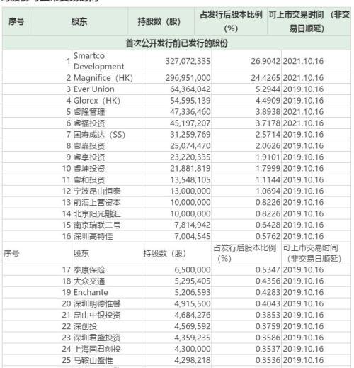 創業板史上最大IPO剛上市 再來2漲停市值超1000億