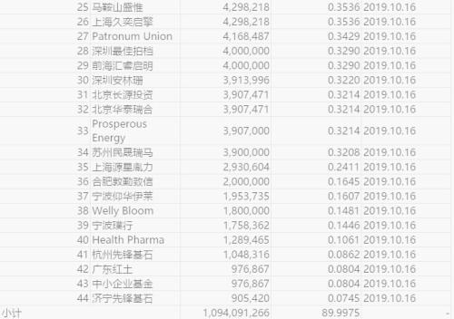 創業板史上最大IPO剛上市 再來2漲停市值超1000億