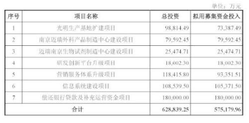 創業板史上最大IPO剛上市 再來2漲停市值超1000億