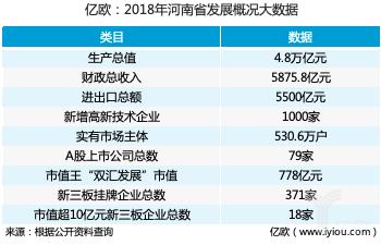 河南創業形勢如何？來看看這30家河南最具創新力企業！