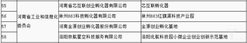 河南創業形勢如何？來看看這30家河南最具創新力企業！