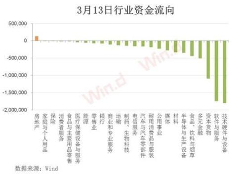 創業板創今年最大跌幅！監管嚴防場外配資