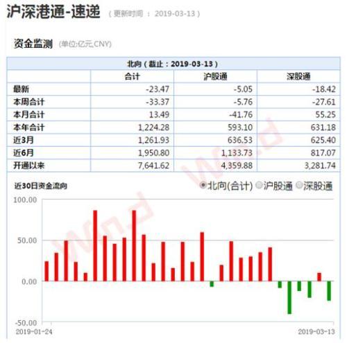 創業板創今年最大跌幅！監管嚴防場外配資