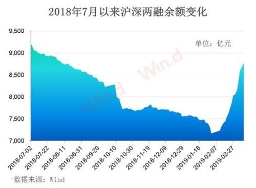 創業板創今年最大跌幅！監管嚴防場外配資
