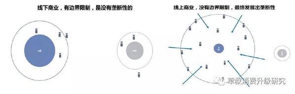 在線教育:互聯網模式下的教育行業 未來將走向何方