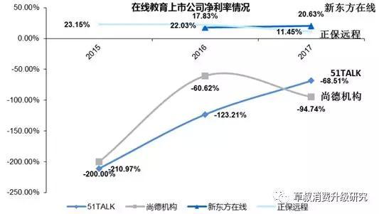 在線教育:互聯網模式下的教育行業 未來將走向何方
